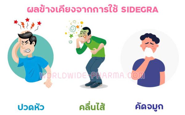 sidegra side effect